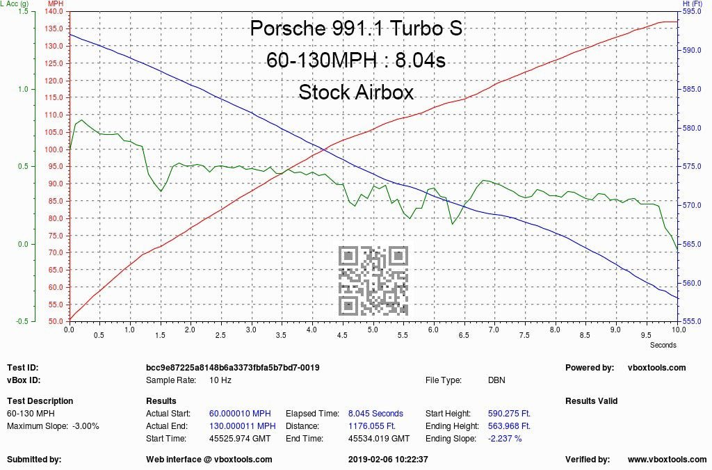 Porsche 991 Turbo Black Carbon intake