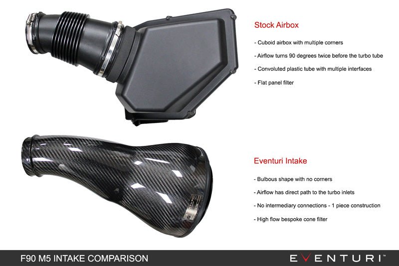 BMW F9X M5 M8 Black Carbon intake with shrouds