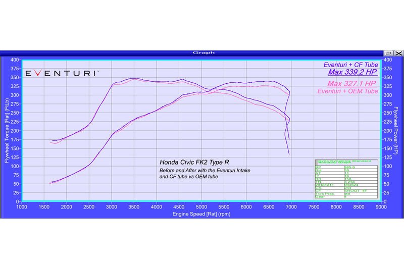 Honda V2 FK2 Civic Type R Carbon intake with upgraded Carbon Tube