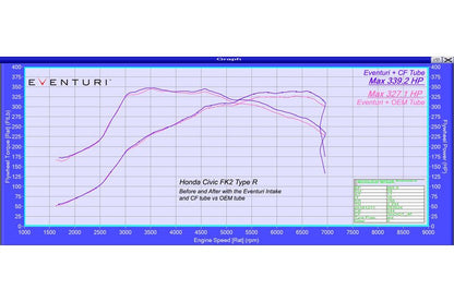 Honda V2 FK2 Civic Type R Carbon intake with upgraded Carbon Tube