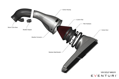 Volkwagen Golf MK8 Gti / Seat MK4 Leon Cupra Formentor 2.0 VZ1 245hp 2020+ Carbon intake